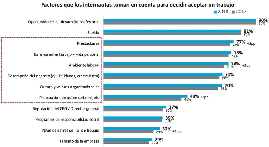 Búsqueda_de_empleo_en_línea_2018_
