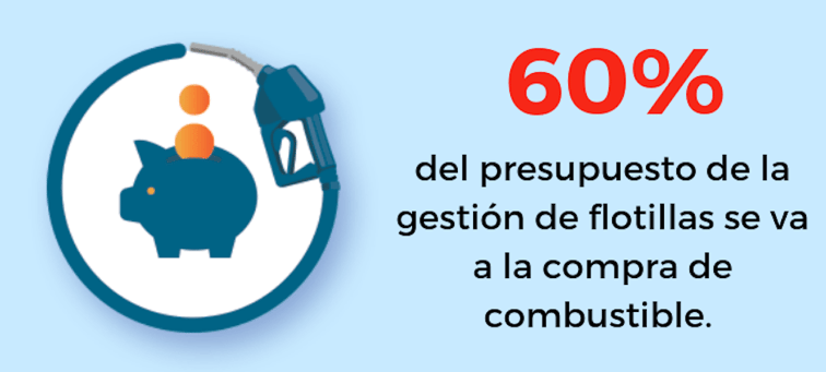 compra-combustible-presupuesto-flotillas