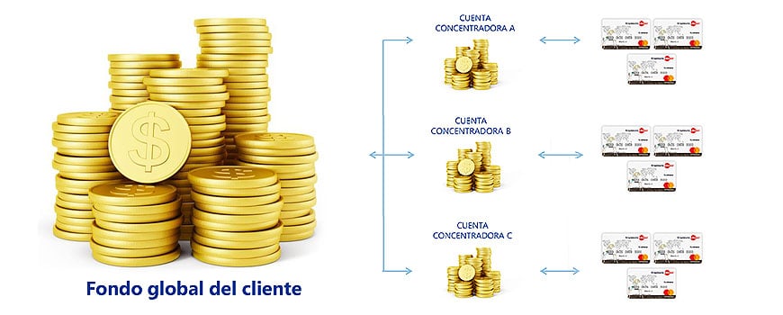 Explicación-anejo-de-cuentas-edenred-empresarial