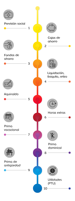Infografia-Egastos-empresas-deducibles-isr (1)