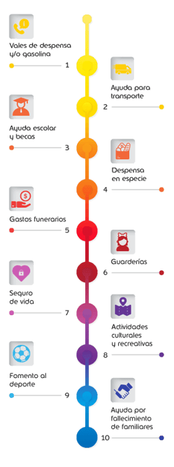 Infografia-prestaciones-sociales-ejemplos (1)