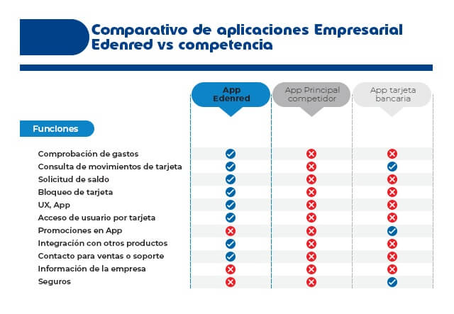 edenred-comparativo-de-aplicaciones-gastos-empresariales