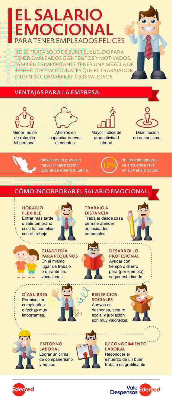infografia_despensa_edenred_beneficios_empleados_2020
